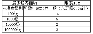 上海室內(nèi)空氣質(zhì)量檢測(cè)中心-上海CMA檢測(cè)報(bào)告