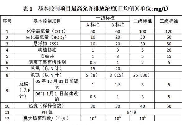 上海室內空氣質量檢測中心-上海CMA檢測報告