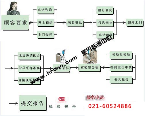 上海檢測(cè)技術(shù)有限公司-上海室內(nèi)空氣檢測(cè)和甲醛檢測(cè),檢測(cè)熱線：13816130886